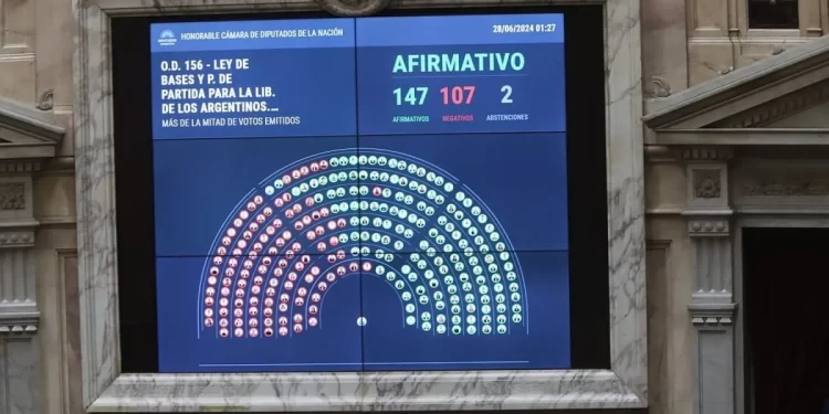 Ley Bases: Cómo votaron los diputados tucumanos