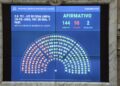 Ficha Limpia: Así votarón los Diputados tucumanos