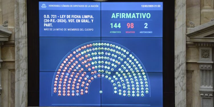 Ficha Limpia: Así votarón los Diputados tucumanos