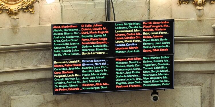 Cómo votaron los senadores tucumanos la suspensión de las PASO