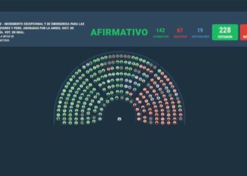 Diputados aprobó un aumento del 7,2% en jubilaciones y un bono de $110 mil: El Gobierno anticipó que lo vetará