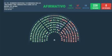 Diputados aprobó un aumento del 7,2% en jubilaciones y un bono de $110 mil: El Gobierno anticipó que lo vetará