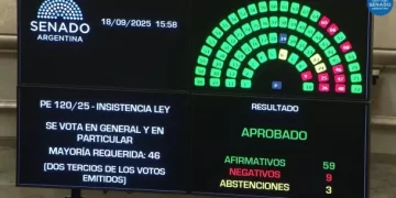 El Senado rechazó el veto a la Ley de ATN