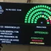 El Senado rechazó el veto a la Ley de ATN