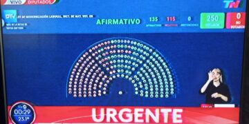 Diputados: aprobaron en general la reforma laboral